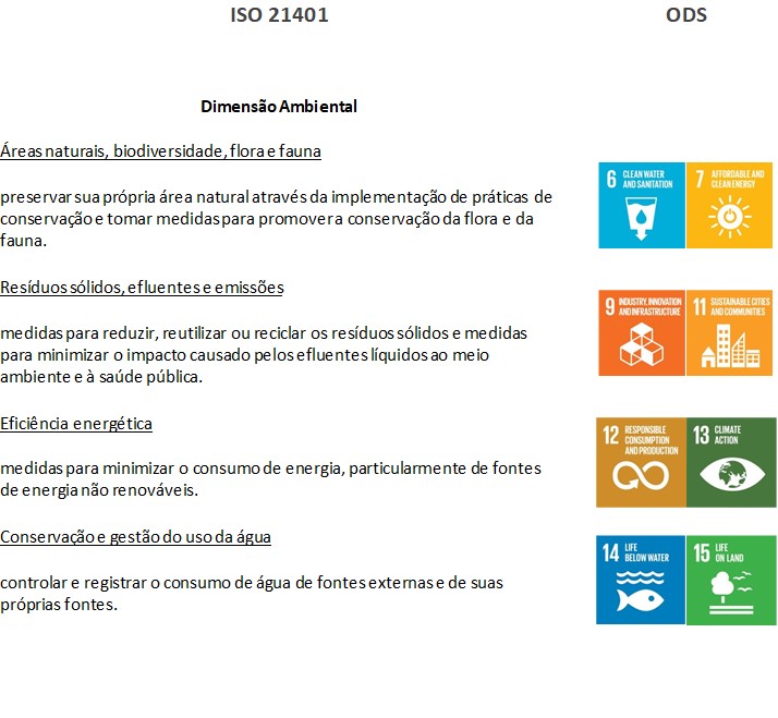 urismo Sustentável - Comparativo ISO x ODS 1