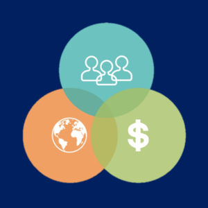 Triple Bottom Line: O Tripé da Sustentabilidade - Sustentabilidade Agora