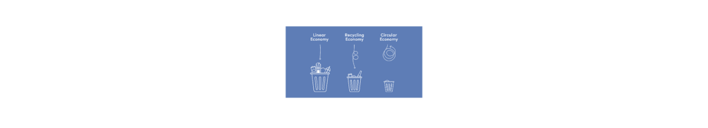 Economia Circular - Capa blog