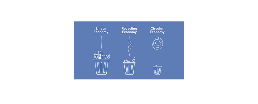 Economia Circular - Capa blog