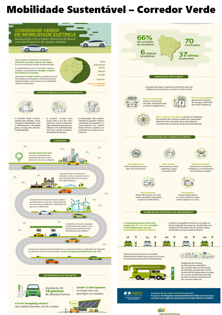 Mobilidade Sustentável - Corredor Verde