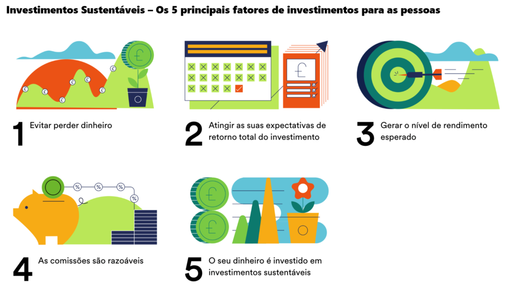 Investimentos Sustentáveis - 5 fatores