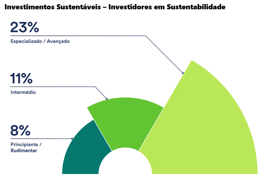 is – Investidores em Sustentabilidade