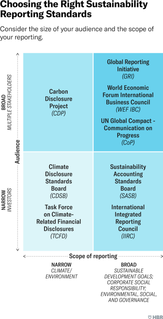 relatório de sustentabilidade - matriz de normas e padrões