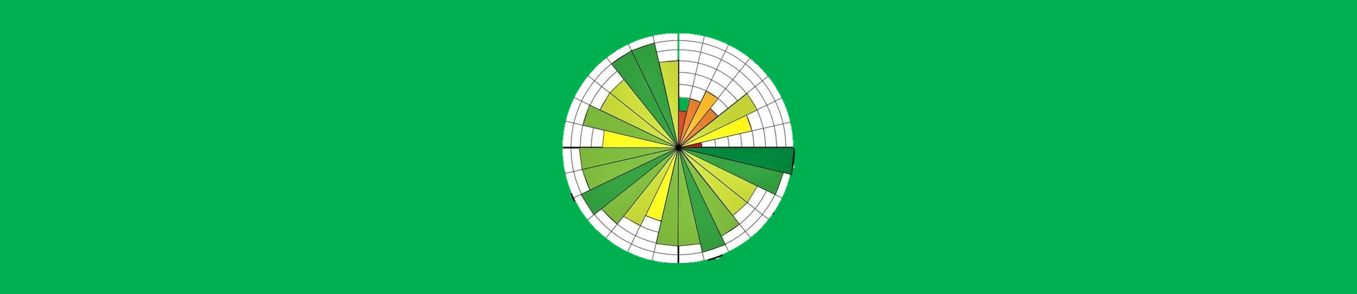Como vamos adaptar o método dos círculos da sustentabilidade para empresas