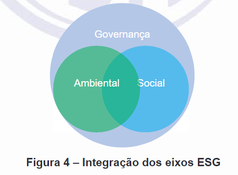 abnt pr 2030 - integração dos eixos ESG