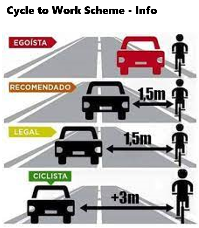 Cycle to work - info