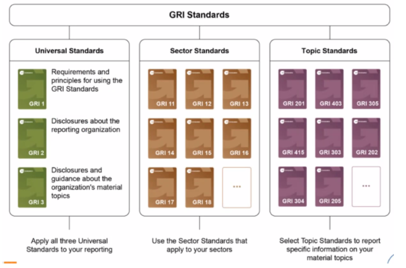relatório GRI - cadernos GRI Standards