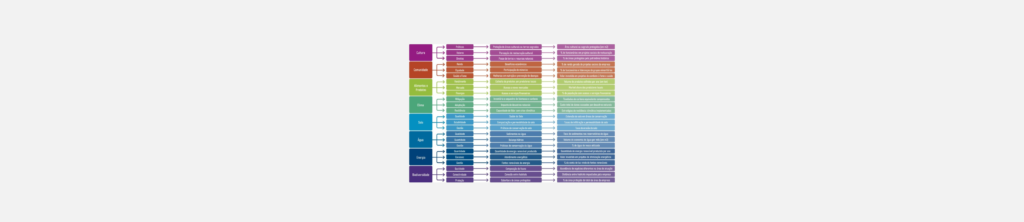 matriz de indicadores sociais e ambientais - misa - capa