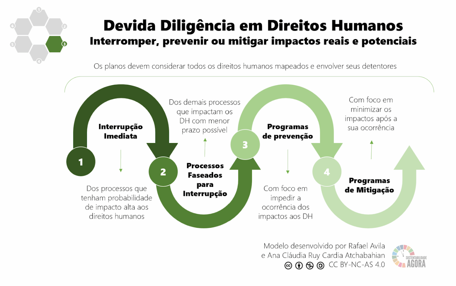 Ebook - Devida Diligência em Direitos Humanos - Sustentabilidade Agora