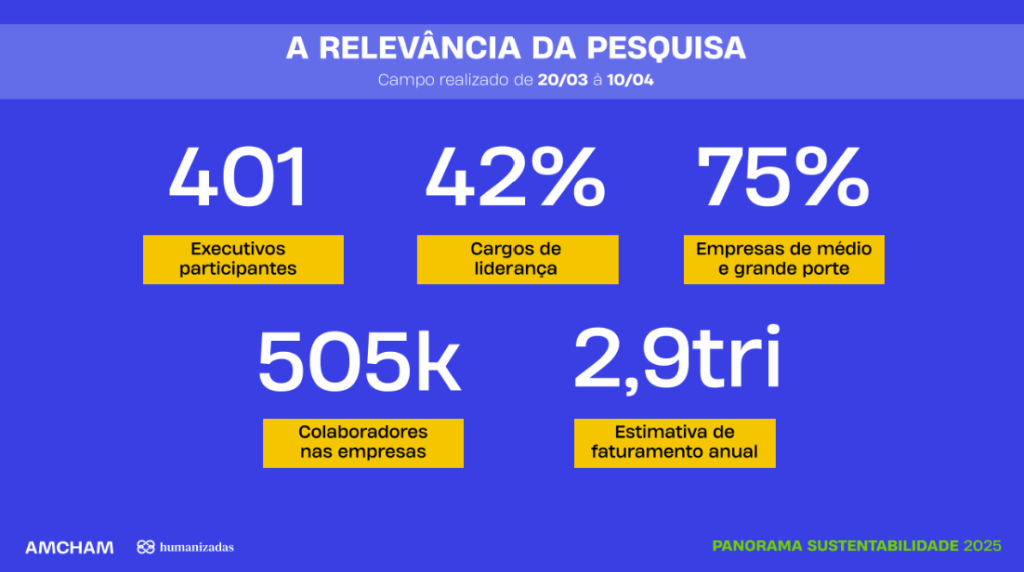panorama sustentabilidade corporativa 2025 dados