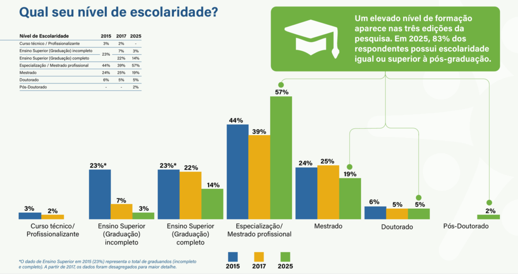 pesquisa profissionais pelo desenvolvimento sustentável - abraps 2