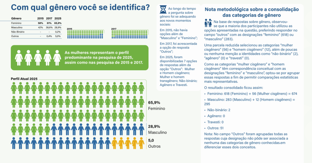 pesquisa profissionais pelo desenvolvimento sustentável - abraps 3