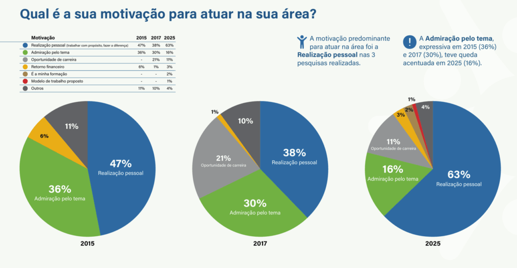 pesquisa profissionais pelo desenvolvimento sustentável - abraps 4
