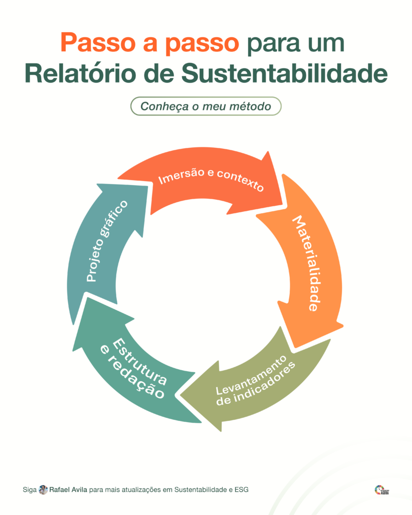 Como criar um relatório ESG 5 passos