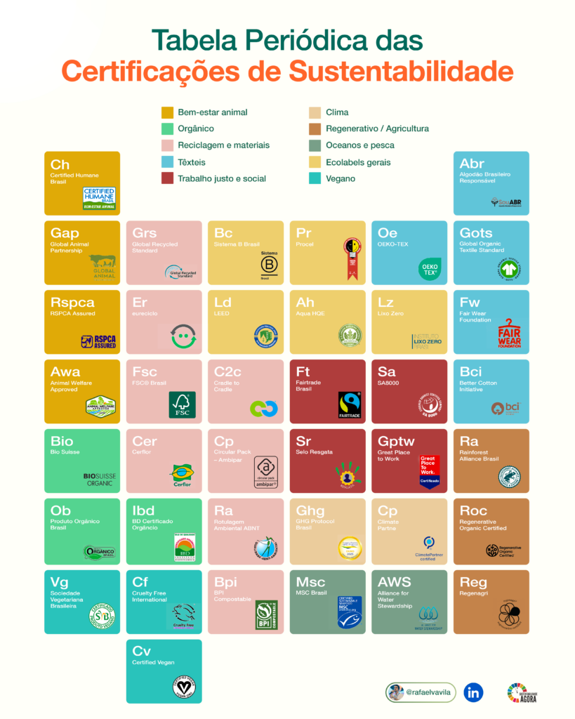 certificações em sustentabilidade
