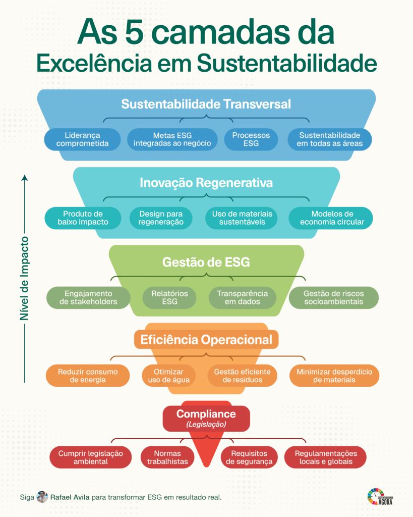 5 camadas de excelência em sustentabilidade