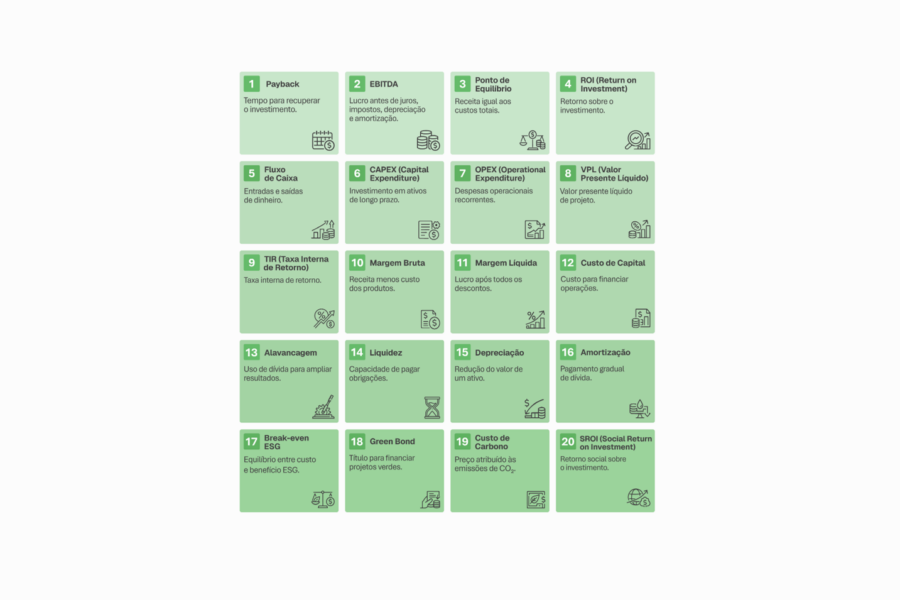 termos financeiros esg capa