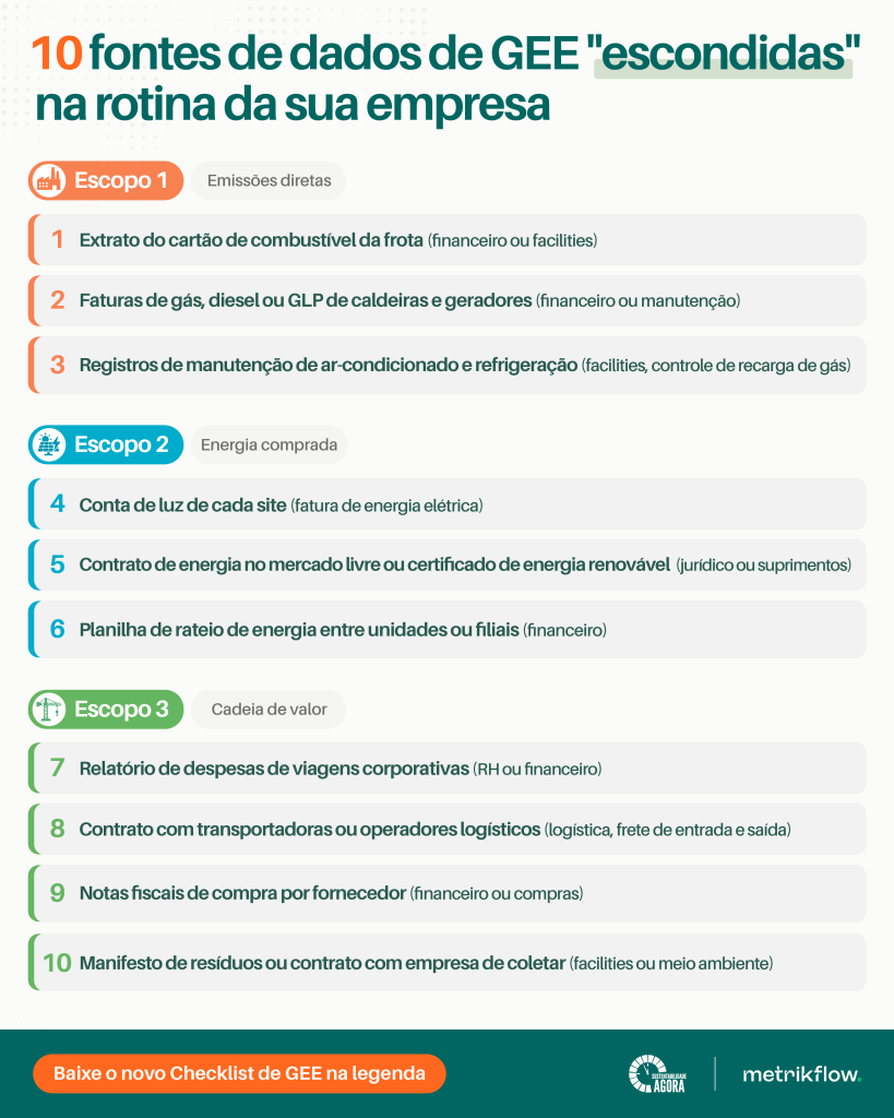 Checklist de emissões de GEE - fontes de dados