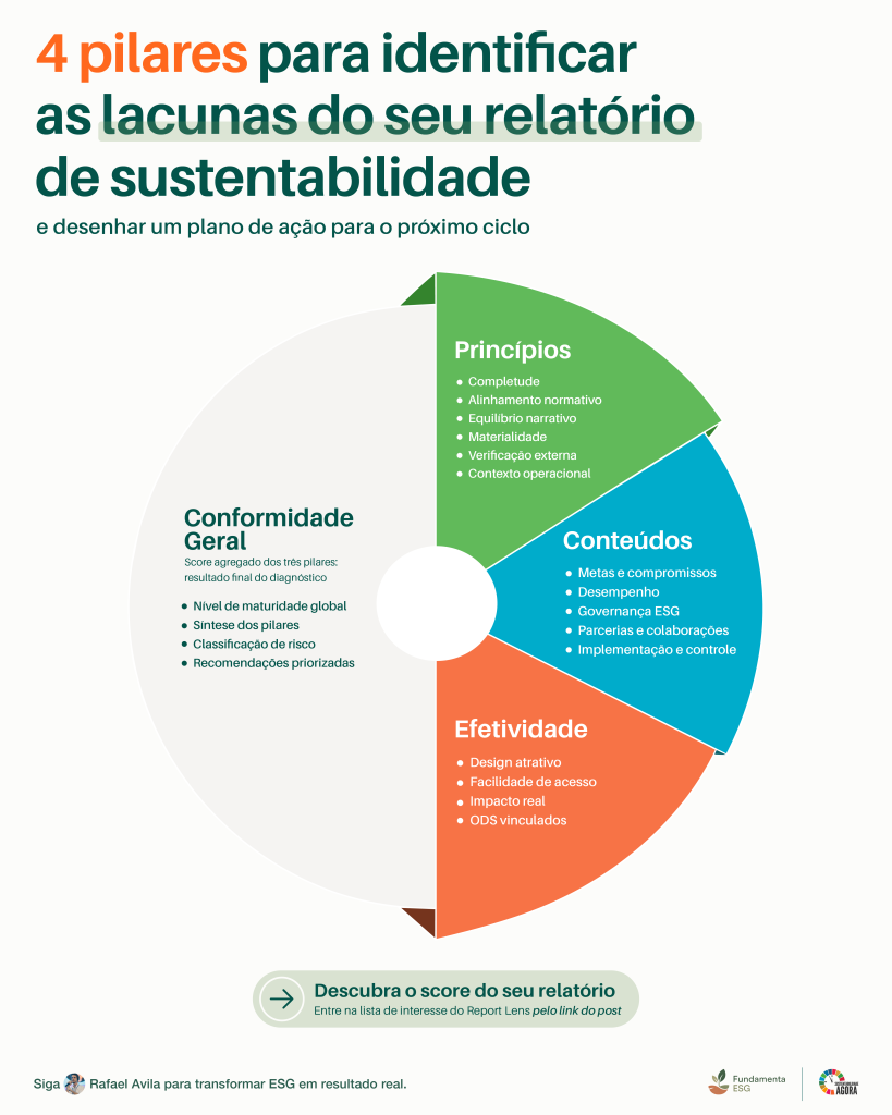 Como melhorar o relatório de sustentabilidade - 4 pilares