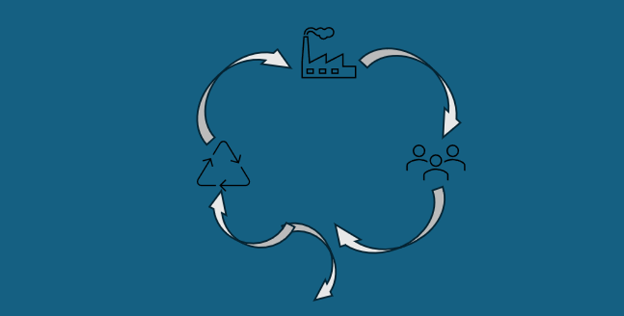 Post - Economia Circular