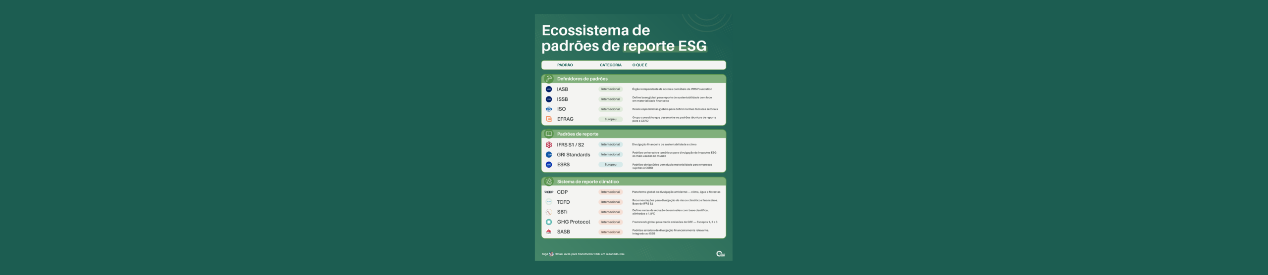 Padrões de reporte ESG: guia do ecossistema completo