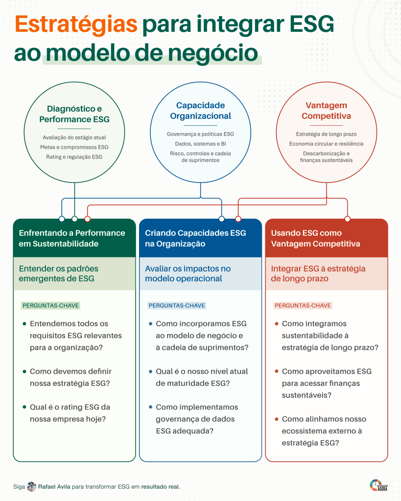 esg na estratégia empresarial