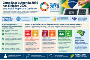 Agenda 2030 nas Eleições 2026