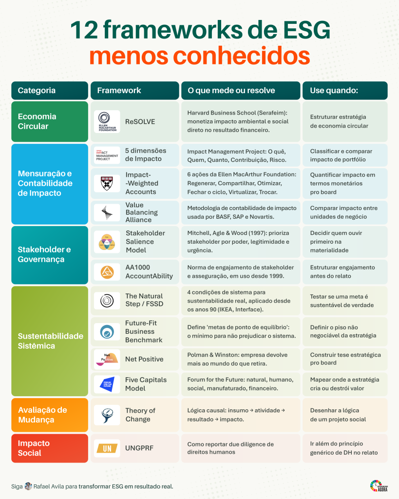 frameworks ESG