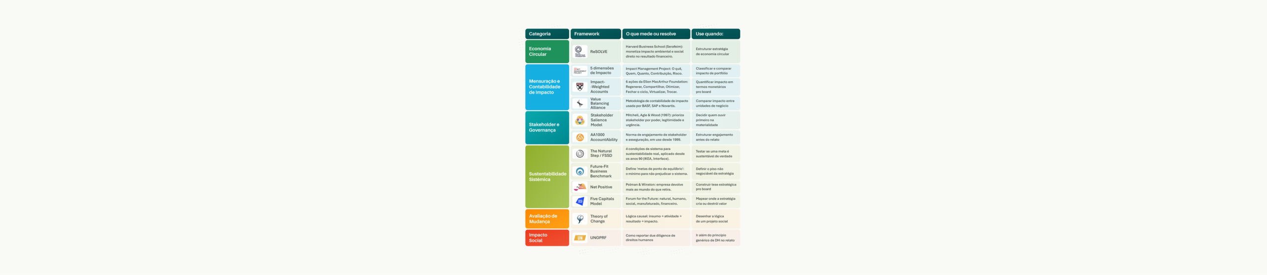 Frameworks ESG: 12 modelos além dos padrões tradicionais