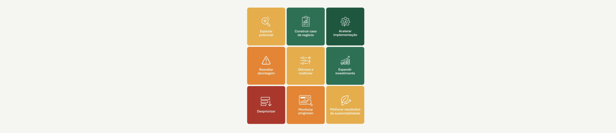 Matriz de priorização ESG: Como usar na prática